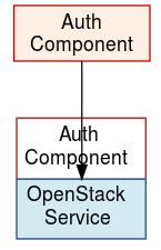 Disabled Embedded Component