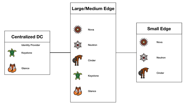 Large Scale Distributed Control.png
