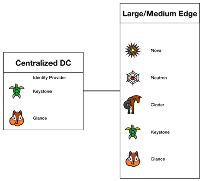 Distributed Control.png
